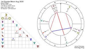 2020 Moon Phases Calendar Astrology King