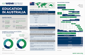 Doctoral studies are implemented at public and. Education In Australia Wenr
