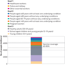 Reuters, the news and media division of thomson reuters, is the world's largest multimedia news provider, reaching billions of people worldwide every day. Global Regional And National Estimates Of Target Population Sizes For Covid 19 Vaccination Descriptive Study The Bmj