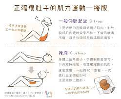 正確瘦肚子的肌力運動 捲腹 workout plan gym fitness training gym workouts
