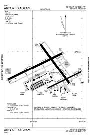 charts and diagrams city of kenosha