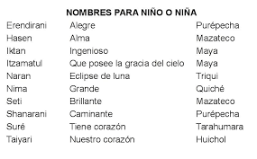 Foco Informativo On Twitter Marthatagle Los Nombres Indigenas Tienen Significados Bellos Nuviamayorga Les Dice Raros Http T Co Ea85ih5jtm Http T Co Araghhjikg Twitter