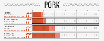 data visualization 101 bar charts