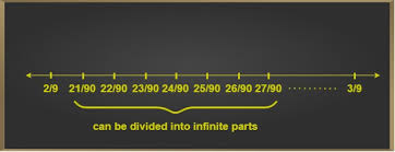 But they are far outnumbered by irrationals. Rational Numbers Between Two Rational Numbers Class 8 Maths Geeksforgeeks