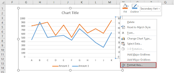 How To Break Chart Axis In Excel