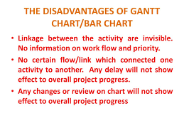 Ppt 3 Rd Topic Construction Planning Monitoring And