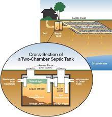 Living Off The Grid Can It Be Done Doomsday News Septic Tank Septic Tank Systems Septic Tank Design