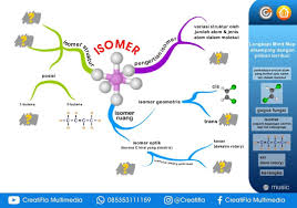 Susunan dalam berkas ini dibagi 3 bagian. Creatifla Multimedia Home Facebook