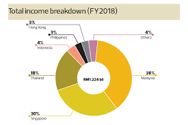 Công ty tnhh một thành viên chứng khoán maybank kim eng xin trân trọng thông báo đến quý khách hàng danh mục chứng khoán cho giao dịch ký quỹ áp dụng từ ngày 14 tháng 04 năm 2021 cho đến khi có. A Challenging But Opportune Time For Maybank Kim Eng The Edge Markets