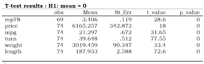 How To Export A Table From A Ttest Statalist
