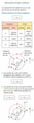 Mouvement Circulaire Uniforme Calculer La Vitesse Lineaire M S Connaissant Le Rayon Et La Vitesse Angulaire Rad S
