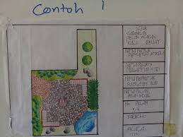 Pilihan cara perlindungan adalah satu titik untuk anda membuat keputusan. Lukis Pelan Induk Utk Budak Sekolah Landskap Taman Facebook