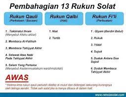 Insyaallahu ta'ala, susunan redaksi doa perlindungan dari empat perkara yang ini adalah yang paling shohih. 13 Rukun Solat Dan Syarat Sah Solat Wajib Tahu Mudah Sebenarnya Solat Islamic Inspirational Quotes Learn Islam