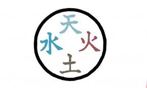 It's a lot colder than you expected, and you come back to the surface, gasping for breath. Kanji Elements Japanese Symbol Earth Symbols Avatar The Last Airbender