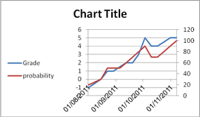 Combine Two Line Charts Into One Access 2010 Stack Overflow