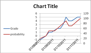 combine two line charts into one access 2010 stack overflow