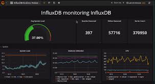 Visualize Time Series Data With Open Source Grafana And
