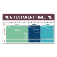 amazon com new testament timeline bookmark lds seminary