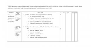 Contoh kata kerja jenjang c1 adalah menyebutkan, menunjukkan, mengenali kembali, mengidentifikasi, dan sebagainya. Contoh Soal Biologi C1 Sampai C6 Guru Paud