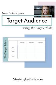 How Do You Figure Out Who Your Target Audience Is The First Step To Creat Successful Marketing Campaigns Social Media Tutorial Marketing Strategy Social Media