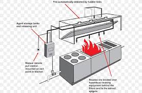Commercial kitchen hood fire suppression systems. Kitchen Ventilation Exhaust Hood Fire Suppression System Png 640x538px Kitchen Ventilation Ansul Central Heating Cooking Diagram