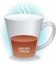 Types Of Espresso Drinks Espresso Vs Latte Vs Cappuccino