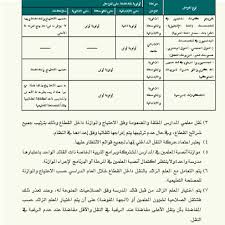 2 تحديث بيانات المعلمين لحركة النقل عبر نظام نور. Ø­Ø±ÙƒØ© Ø§Ù„Ù†Ù‚Ù„ Ø§Ù„Ø¯Ø§Ø®Ù„ÙŠ 1441 1442 ÙˆÙ†ØªØ§Ø¦Ø¬ Ø­Ø±ÙƒØ© Ø§Ù„Ù†Ù‚Ù„ Ø§Ù„Ø®Ø§Ø±Ø¬ÙŠ 1441 ÙˆØ²Ø§Ø±Ø© Ø§Ù„ØªØ¹Ù„ÙŠÙ… Ø«Ù‚ÙÙ†ÙŠ