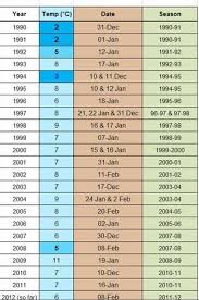 Karachi Chart Low Pakistan Weather Portal Pwp