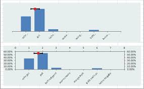 Hilfe Saulendiagramm Mit Mittelwert Und Standardabweichung Office Loesung De