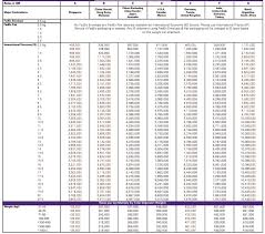 Poslaju menyediakan perkhidmatan kurier untuk penghantaran samada dokumen ataupun bungkusan bagi penghantaran domestik dan juga luar negara. Info Terbaru Tarif Kargo Fedex Dari Indonesia Ke Luar Negeri Daftar Harga Tarif