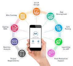 App Development Extend The Visibility Of Your Brand Mobile App Development Ios App Development Mobile App Development Companies