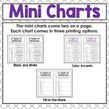 grammar mini anchor charts grammar posters grammar