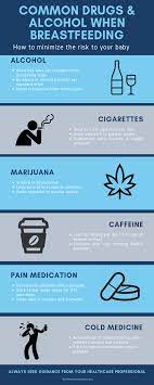 In a new study, researchers found that tetrahydrocannabinol (thc), the psychoactive component of marijuana, stays in breast milk for up to six weeks. Effects Of Alcohol Smoking And Everyday Drugs While Breastfeeding