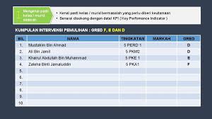 Pertama, penyusunan prolegnas jangka menengah (5 tahun) dan prolegnas 2020 (tahunan) usulan pemerintah yang partisipatif. Program Intervensi Lima Langkah Pill Sm Teknik Tuanku