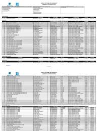 I had a hair loss specialist consultation and the treatment worked well. Aviva Ntu Sp Panel Listing Clinic Medicine