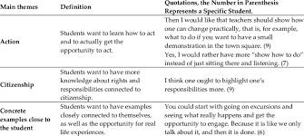 Main sensational item around town, being in the public's eye, hot news of the day, what everyone is talking about. Identified Themes Relating To Gaps In Education Themes More Frequently Download Scientific Diagram
