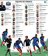 Si ces joueurs existent vraiment, nous nous sommes tout même autorisés à imaginer, un peu, leur vie, pour que la musique et le foot puissent s'amuser ensemble. Liste Des 23 Joueurs De L Equipe De France De Football Pour Le Mondial 2018 Manuelneuer Antoine Equipe De France Coupe Du Monde Joueur Equipe De France