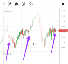 Nifty Analysis Outlook Trend Nifty Weekly Charts Inside