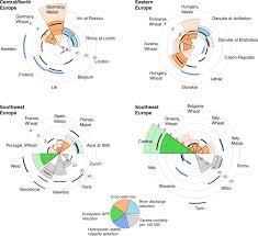 When you have fixed to make this compilation as one of referred. State Of The Art Global Models Underestimate Impacts From Climate Extremes Nature Communications