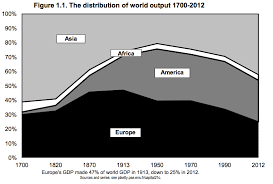 History Of The World Chart World History Chart And Graphs