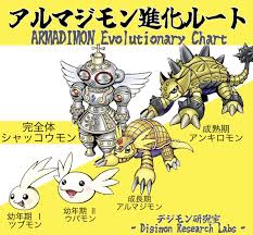 デジモン研究室