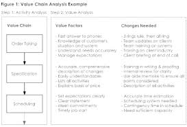 Value Chain Analysis Achieving Excellence In The Things That Really Matter Analysis Problem Solving Mind Tools