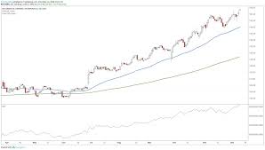 3 Strongest Stocks In The S P 500