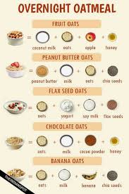 Pin By Lisette Martinez On Recipes Easy Oatmeal Recipes Overnight Oatmeal Recipes Breakfast Oatmeal Recipes
