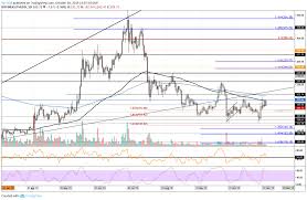 ethereum price analysis eth pulls back to 180 but are