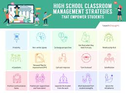 Download 27,839 classroom cartoon stock illustrations, vectors & clipart for free or amazingly low rates! 8 High School Classroom Management Strategies That Empower Students