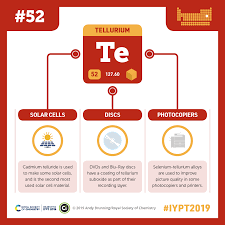 Iypt 2019 Elements 052 Tellurium Solar Cells Discs And Photocopiers Compound Interest Solar Cell Solar Technology Best Solar Panels