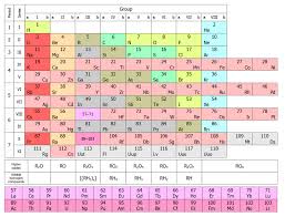 Periodic Table Periodic Table Chemistry Periodic Table Periodic Chart