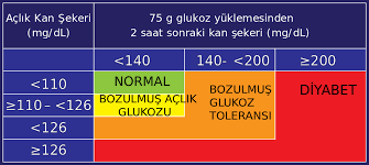 Oral glucose tolerance test (ogtt). File Oral Glucose Tolerance Test Svg Wikimedia Commons
