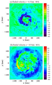 I love the safari puffs. Acp A Numerical Modelling Investigation Of The Role Of Diabatic Heating And Cooling In The Development Of A Mid Level Vortex Prior To Tropical Cyclogenesis Part 1 The Response To Stratiform